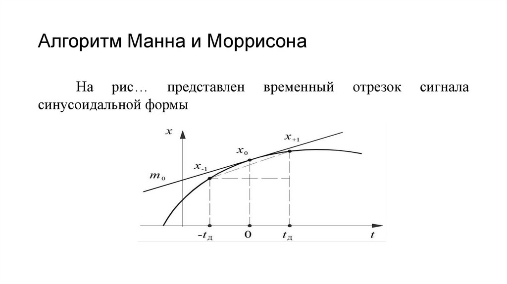 Алгоритм Манна и Моррисона