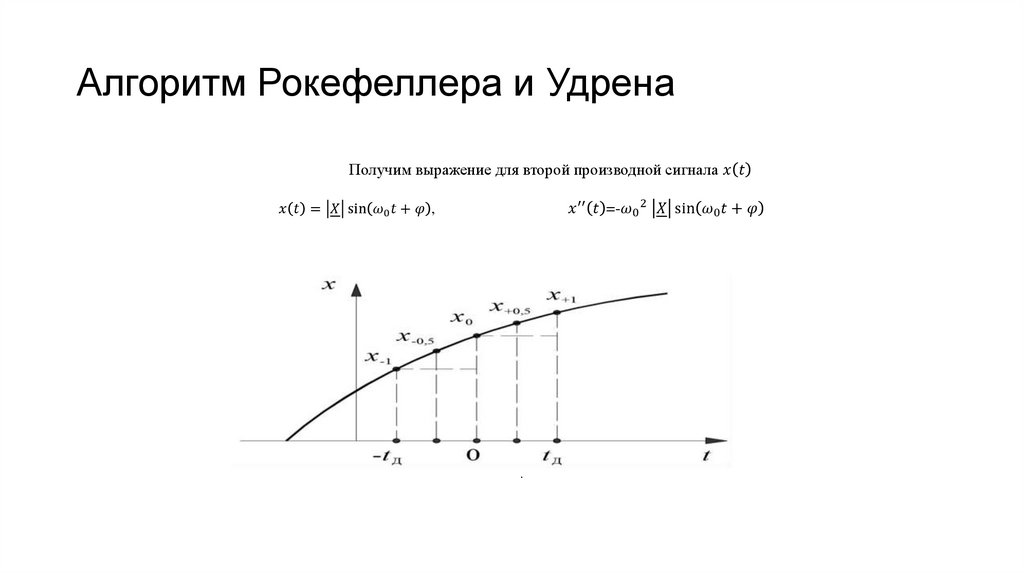 Алгоритм Рокефеллера и Удрена