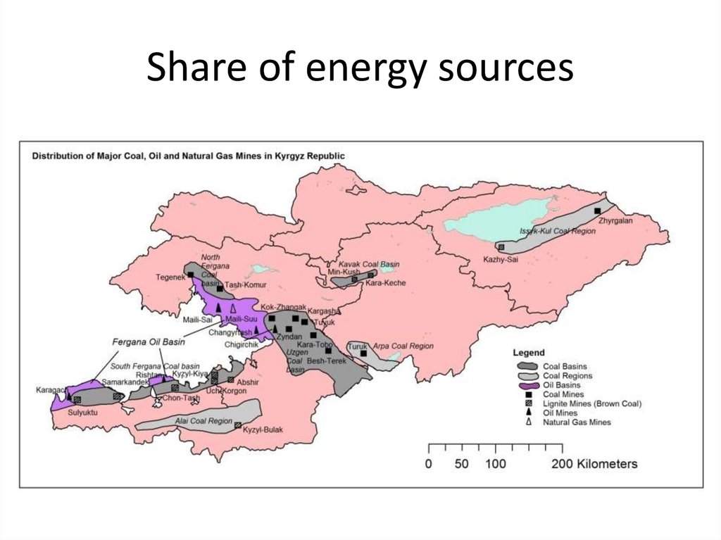 Share of energy sources