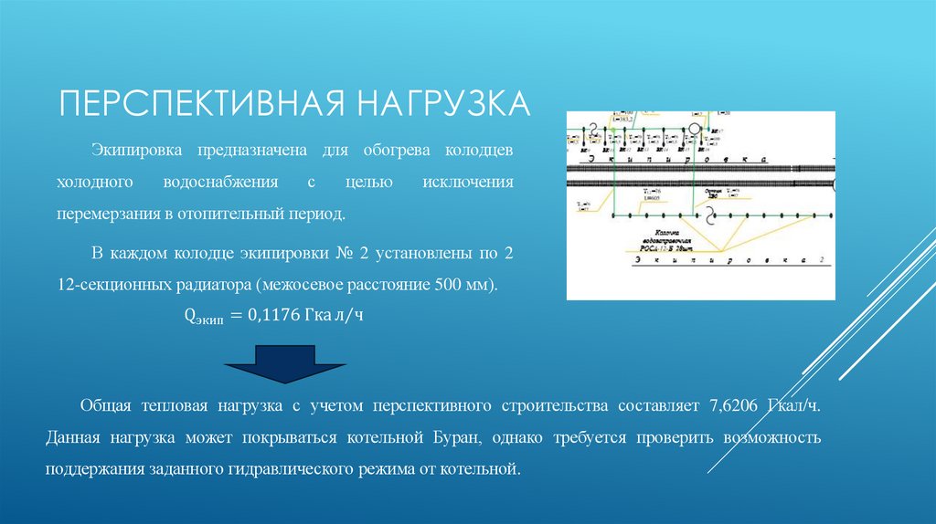 Перспективная нагрузка