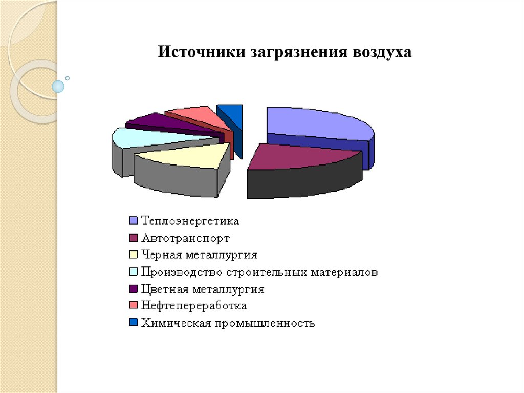 Источники загрязнения воздуха