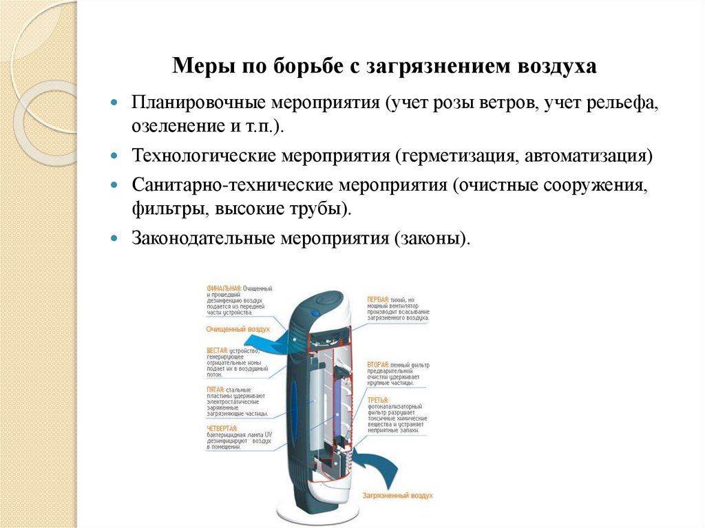 Меры по борьбе с загрязнением воздуха