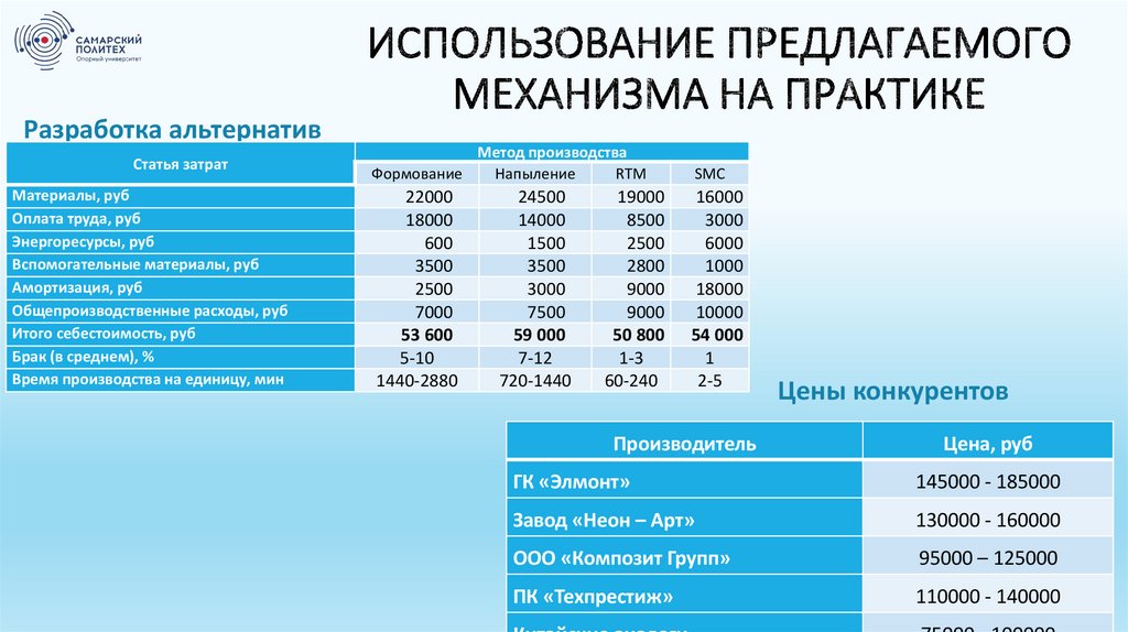 Использование предлагаемого механизма на практике