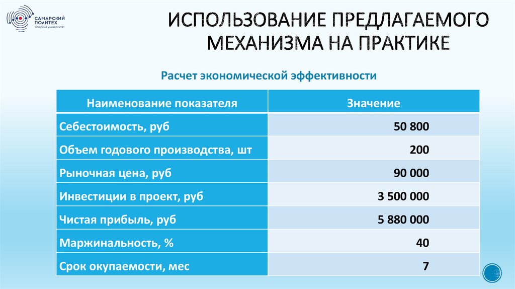 Использование предлагаемого механизма на практике