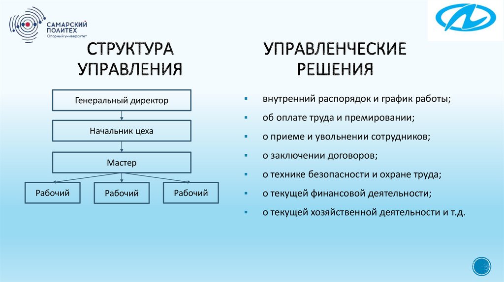 СТРУКТУРА управления Управленческие решения