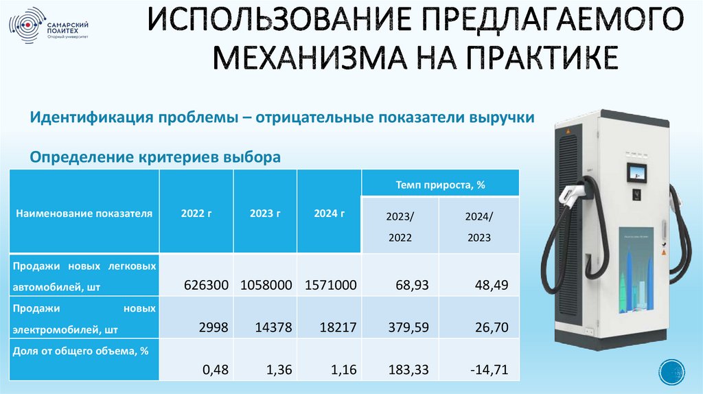 Использование предлагаемого механизма на практике