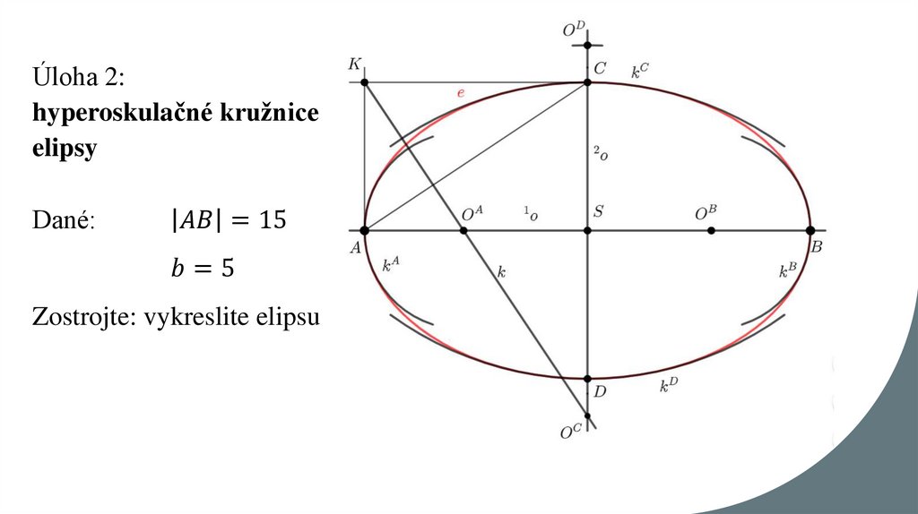 Úloha 2: hyperoskulačné kružnice elipsy