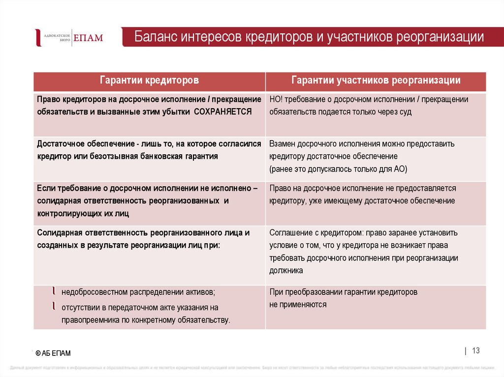 Баланс интересов кредиторов и участников реорганизации