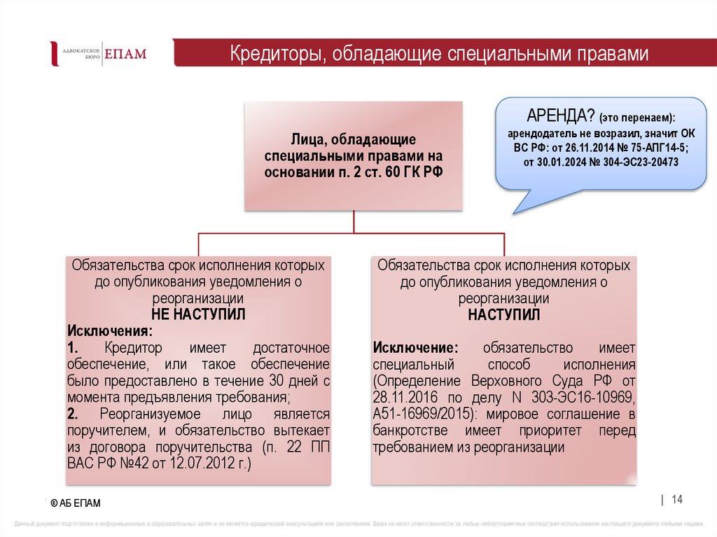 Кредиторы, обладающие специальными правами
