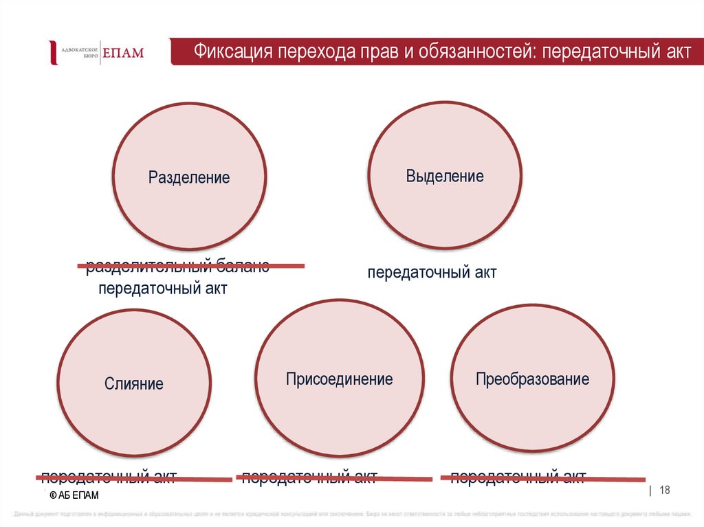 Фиксация перехода прав и обязанностей: передаточный акт