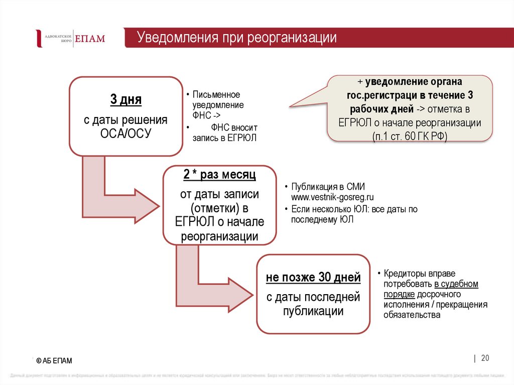 Уведомления при реорганизации