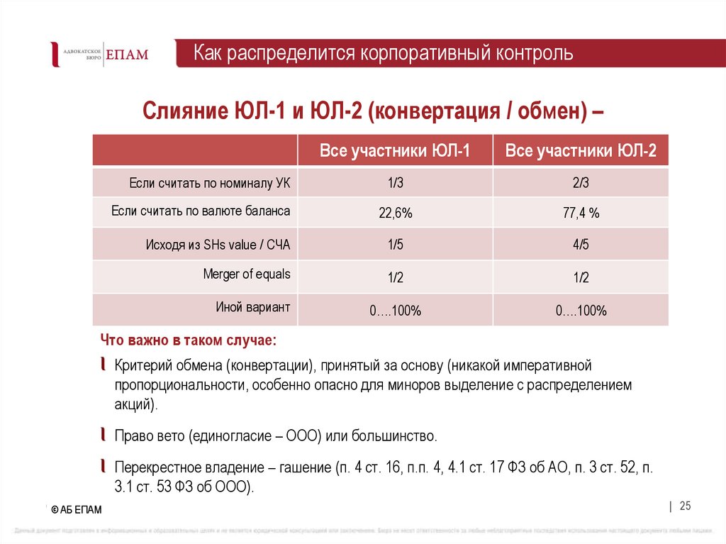 Как распределится корпоративный контроль