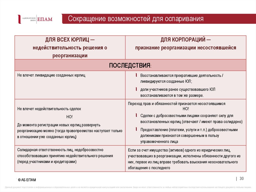 Сокращение возможностей для оспаривания