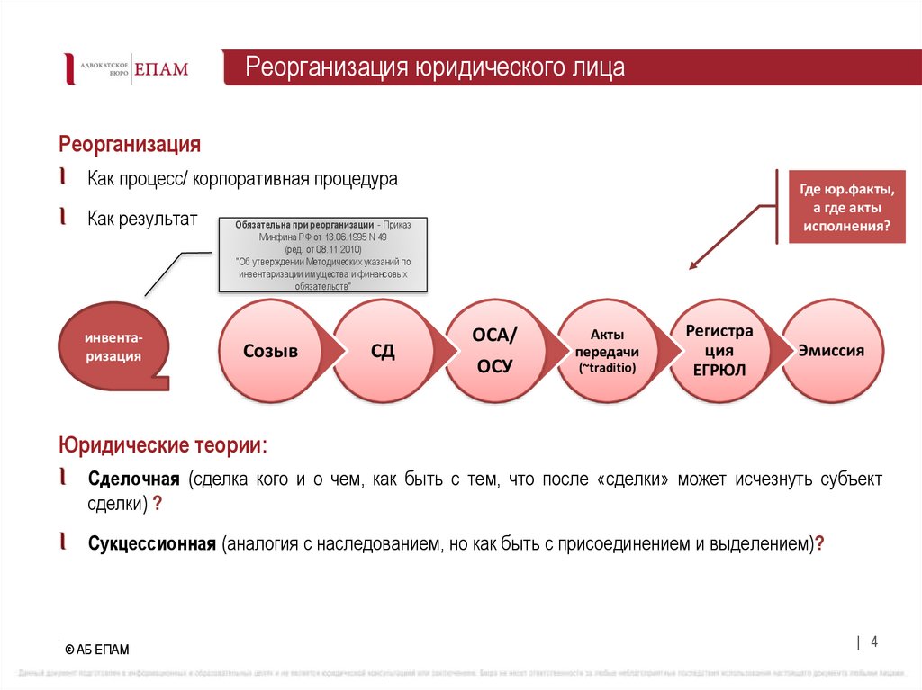 Реорганизация юридического лица