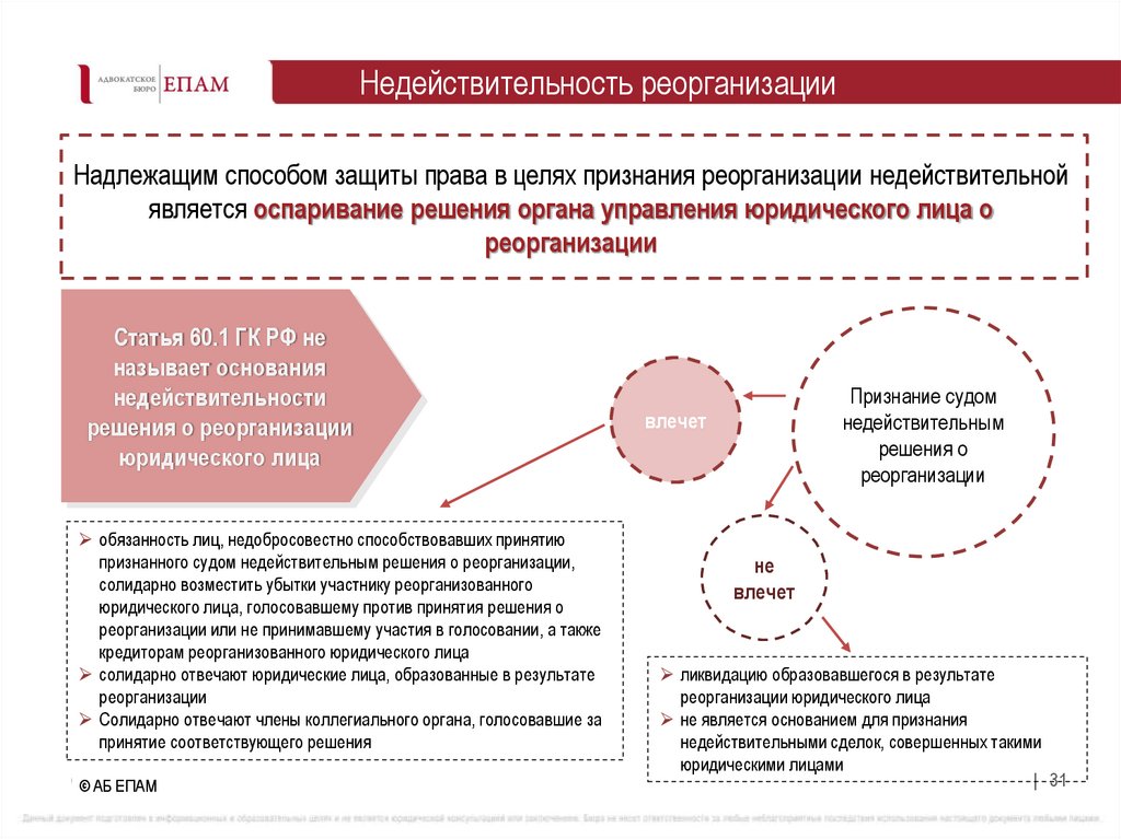 Недействительность реорганизации