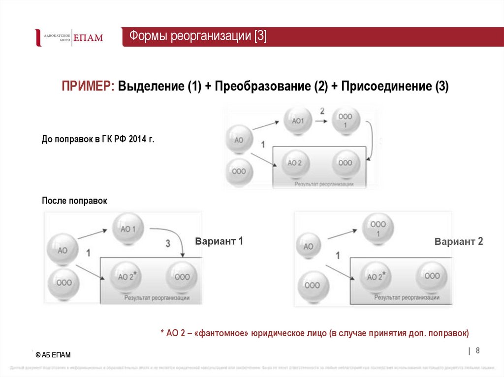 Формы реорганизации [3]