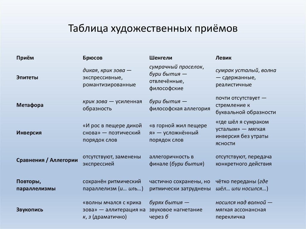 Таблица художественных приёмов