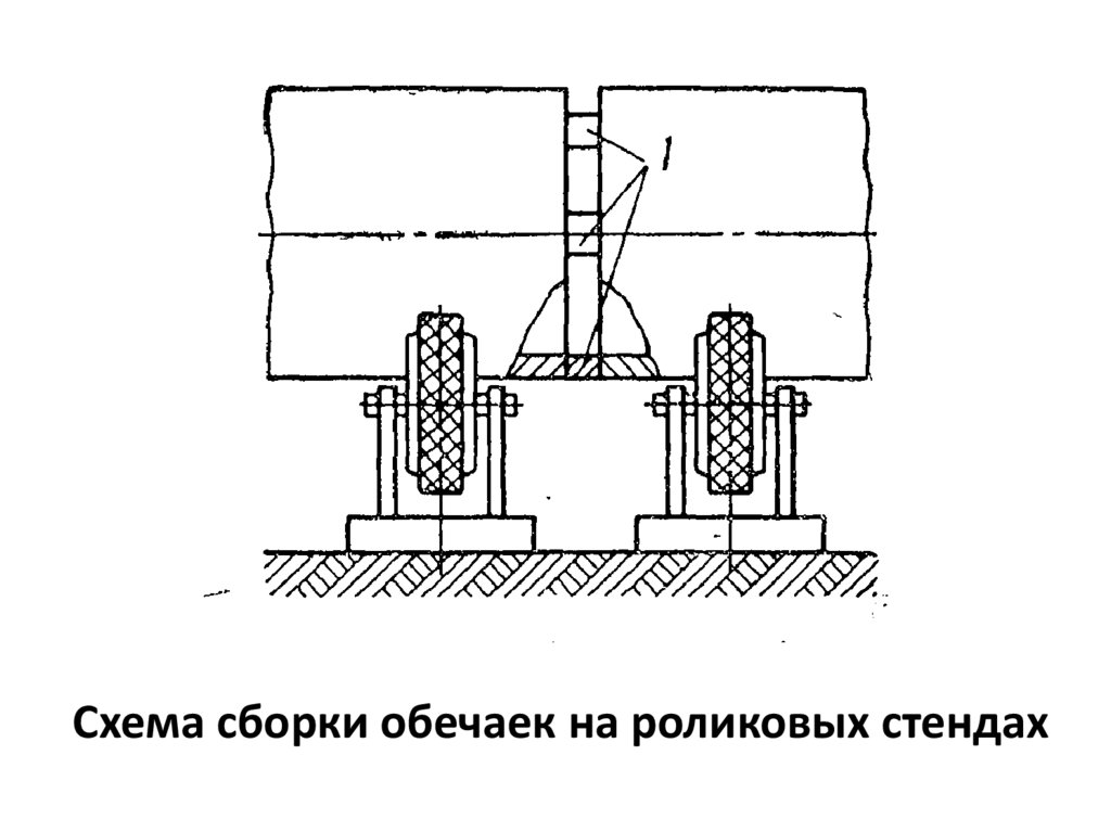 Схема сборки обечаек на роликовых стендах