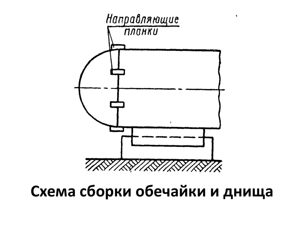 Схема сборки обечайки и днища