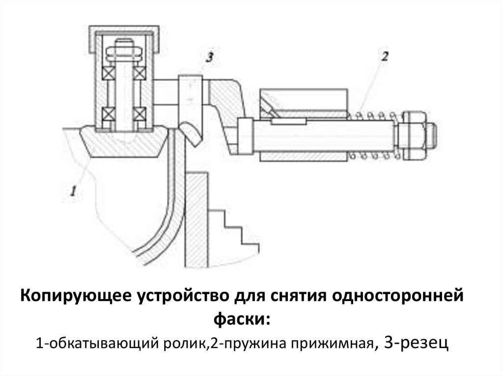 Копирующее устройство для снятия односторонней фаски: 1-обкатывающий ролик,2-пружина прижимная, 3-резец