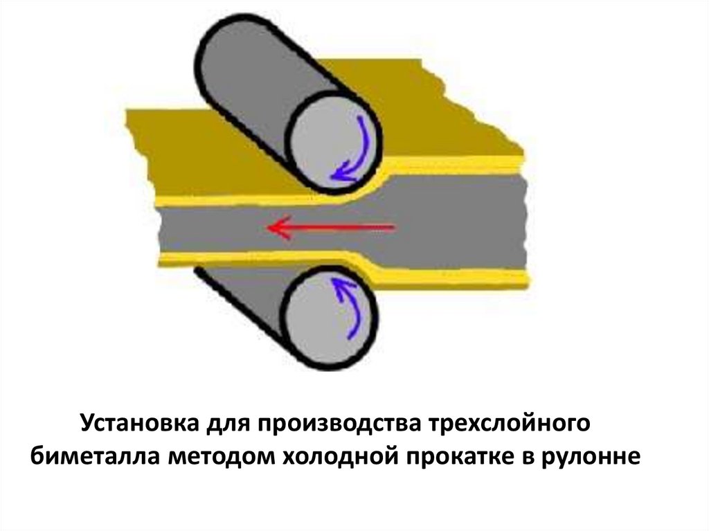 Установка для производства трехслойного биметалла методом холодной прокатке в рулонне