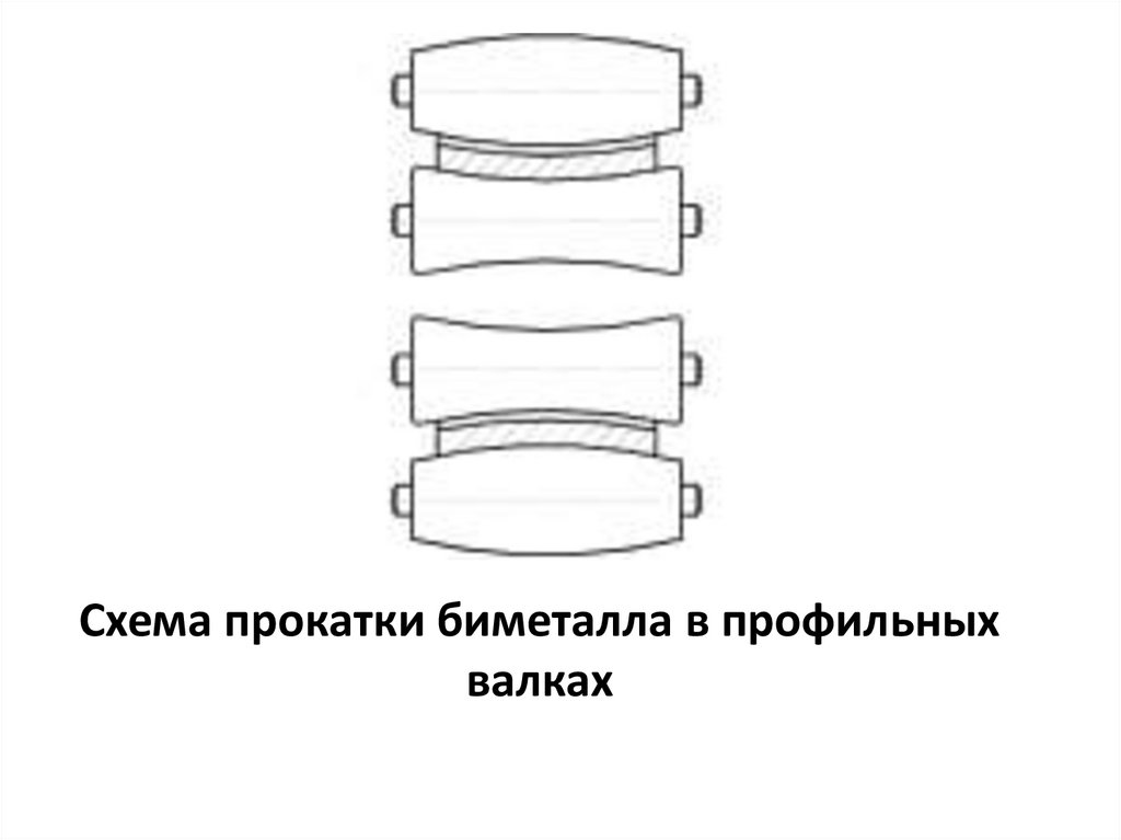 Схема прокатки биметалла в профильных валках