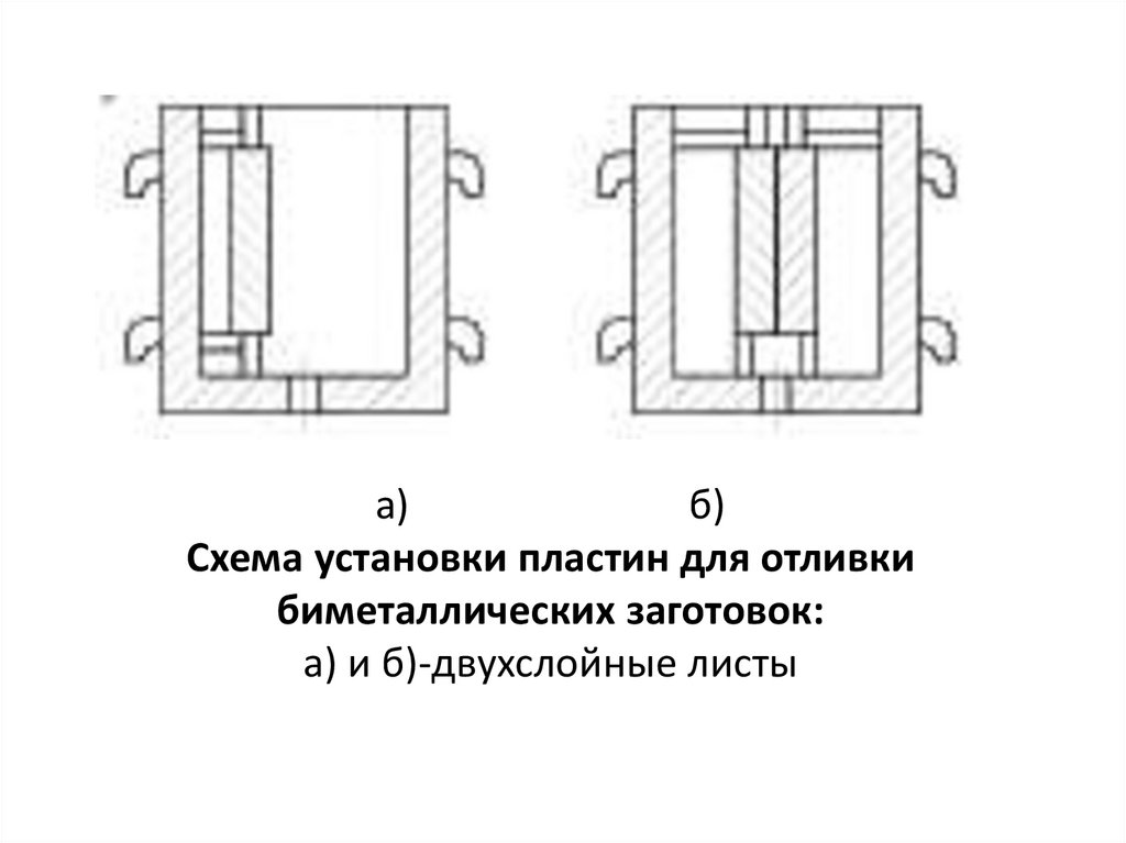 а) б) Схема установки пластин для отливки биметаллических заготовок: а) и б)-двухслойные листы