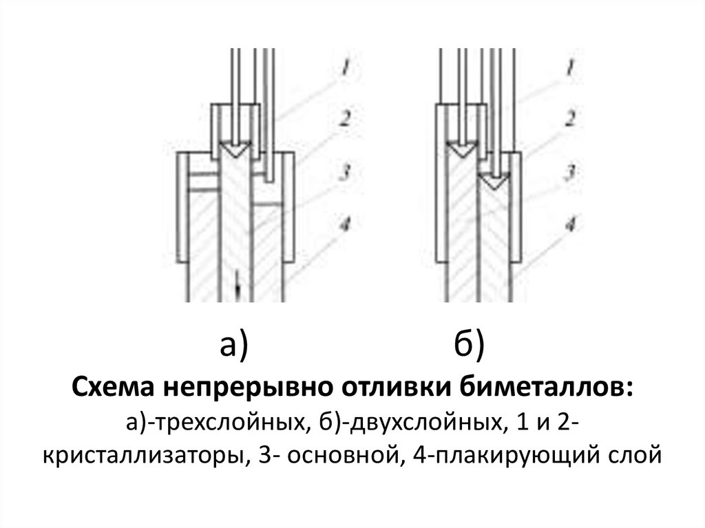 а) б) Схема непрерывно отливки биметаллов: а)-трехслойных, б)-двухслойных, 1 и 2-кристаллизаторы, 3- основной, 4-плакирующий