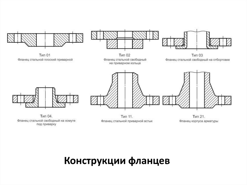 Конструкции фланцев