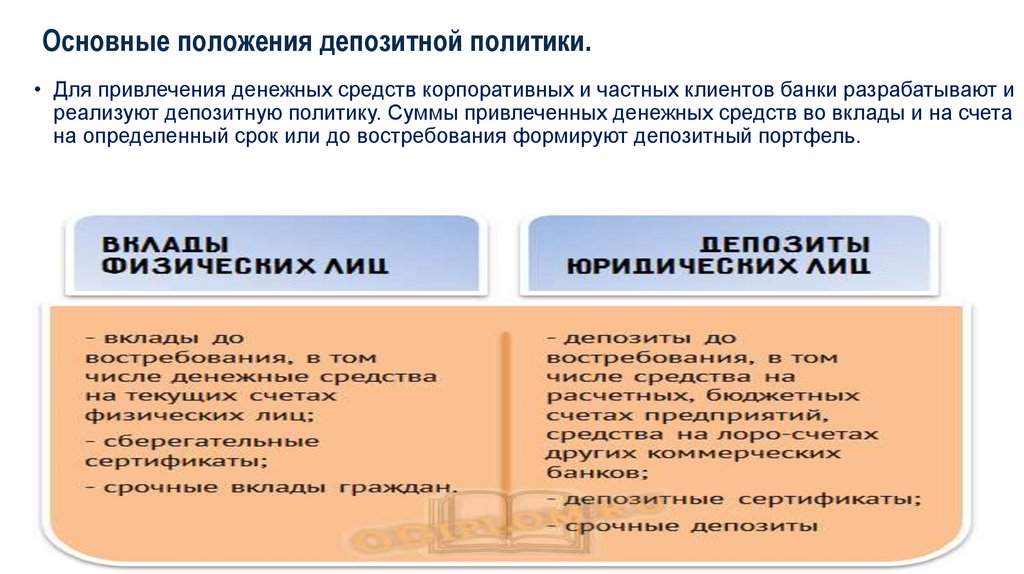 Основные положения депозитной политики.