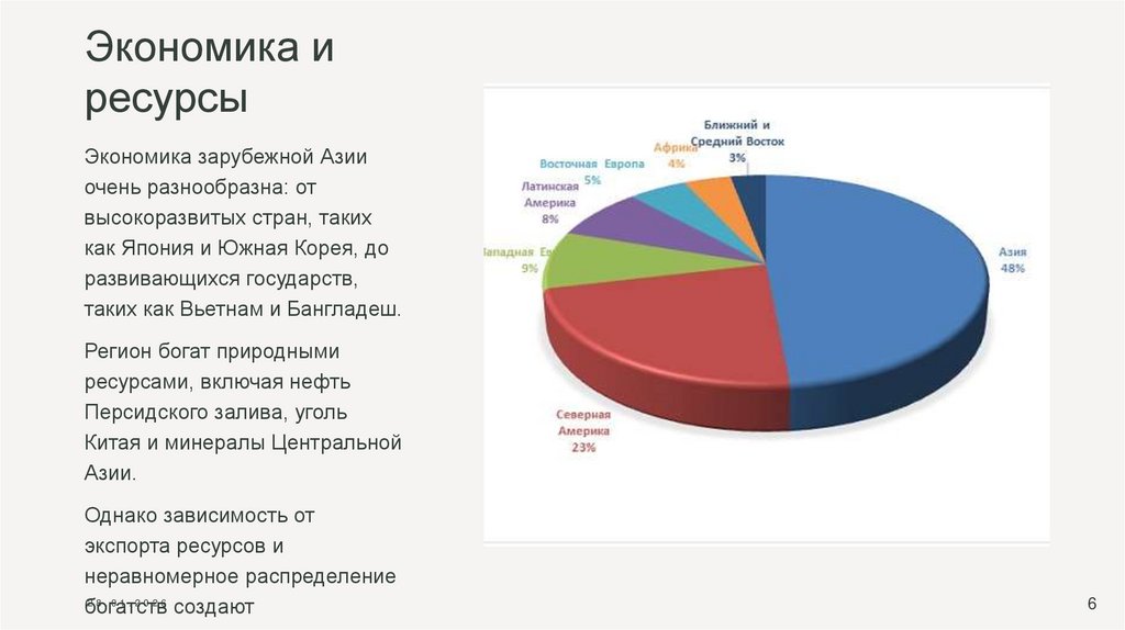 Экономика и ресурсы