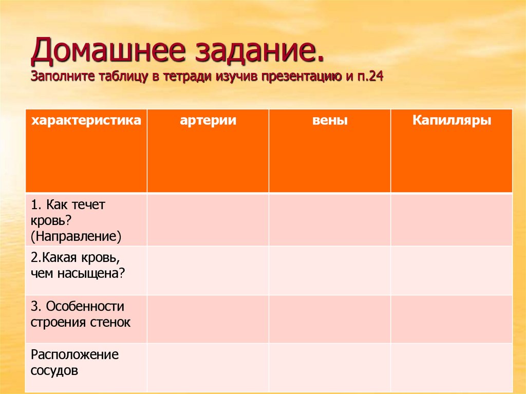 Домашнее задание. Заполните таблицу в тетради изучив презентацию и п.24