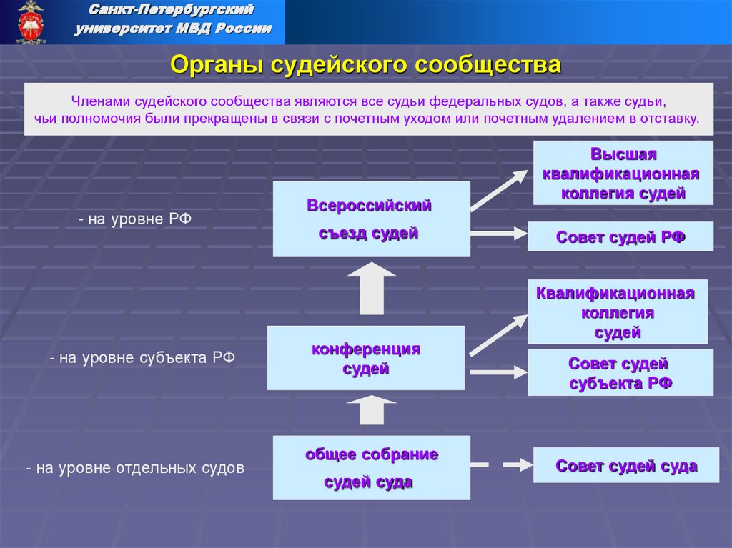 Органы судейского сообщества