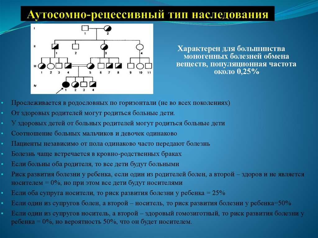 Аутосомно-рецессивный тип наследования