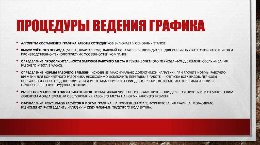 Процедуры ведения графика