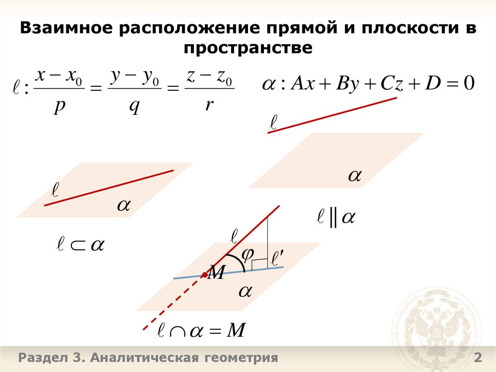 Взаимное расположение прямой и плоскости в пространстве