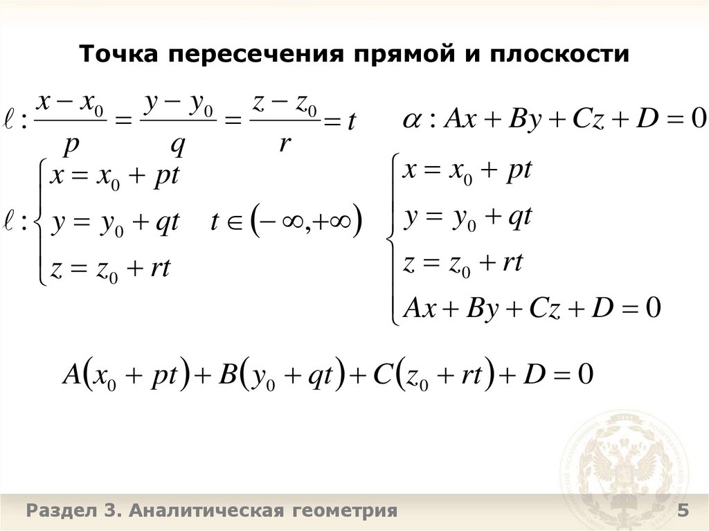 Точка пересечения прямой и плоскости