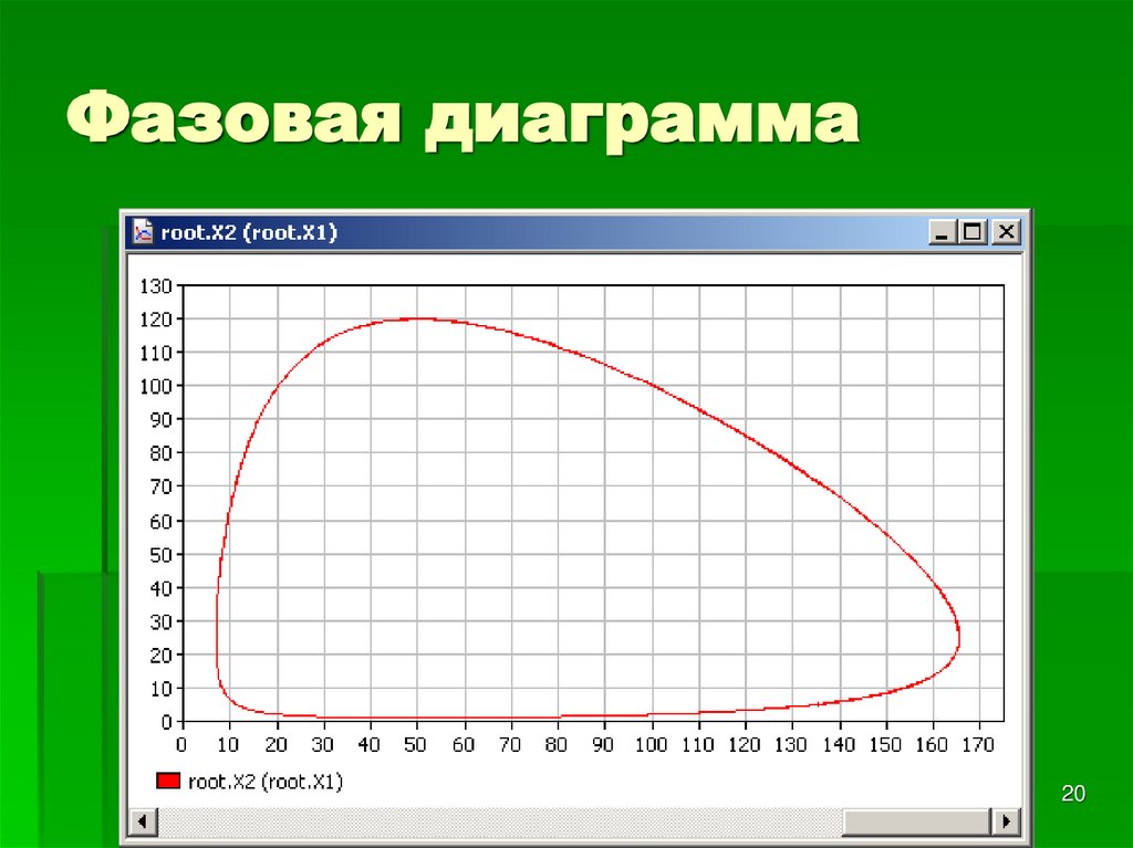 Фазовая диаграмма