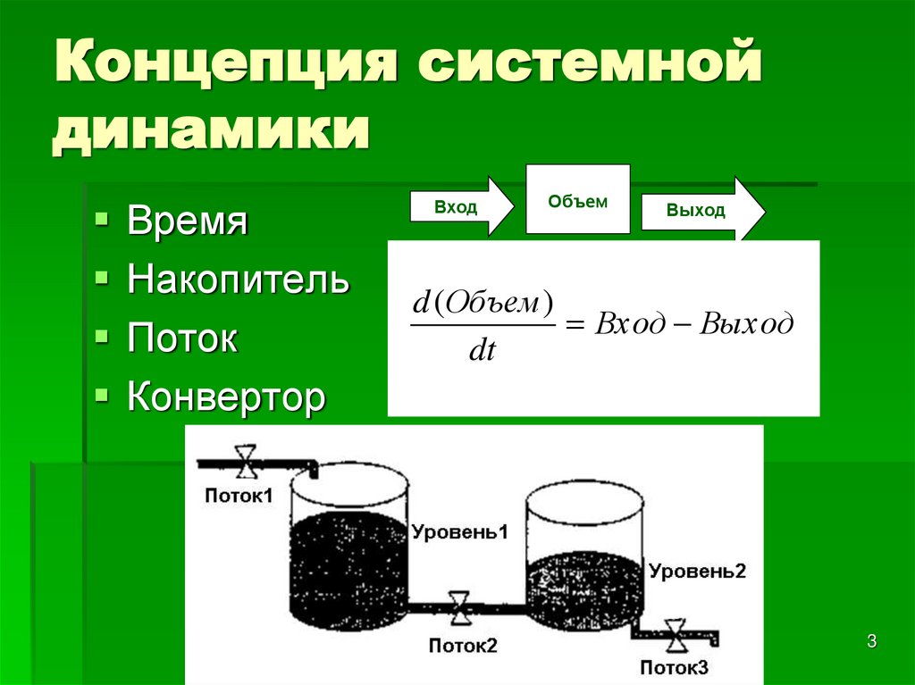 Концепция системной динамики
