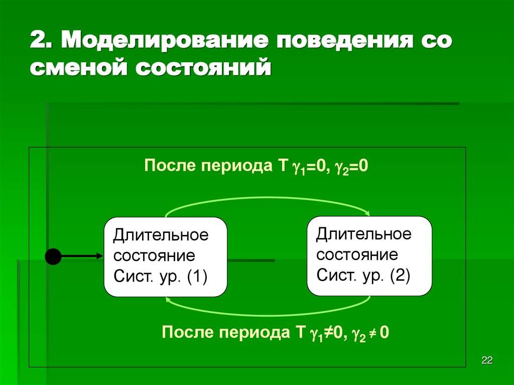 2. Моделирование поведения со сменой состояний