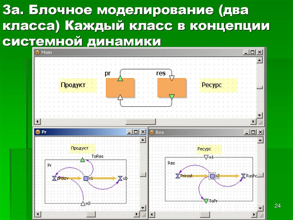 3а. Блочное моделирование (два класса) Каждый класс в концепции системной динамики