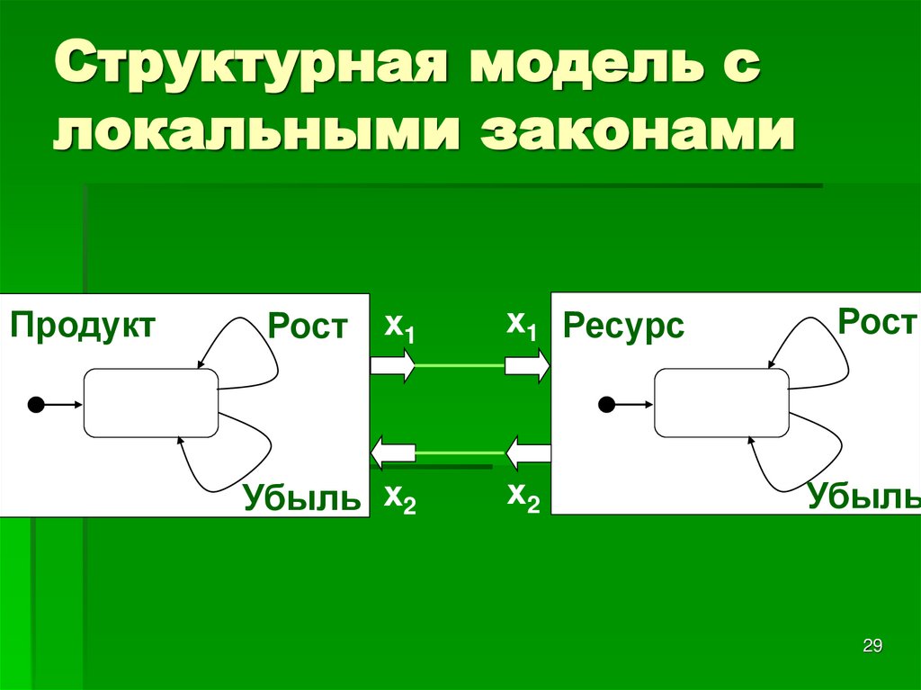 Структурная модель с локальными законами