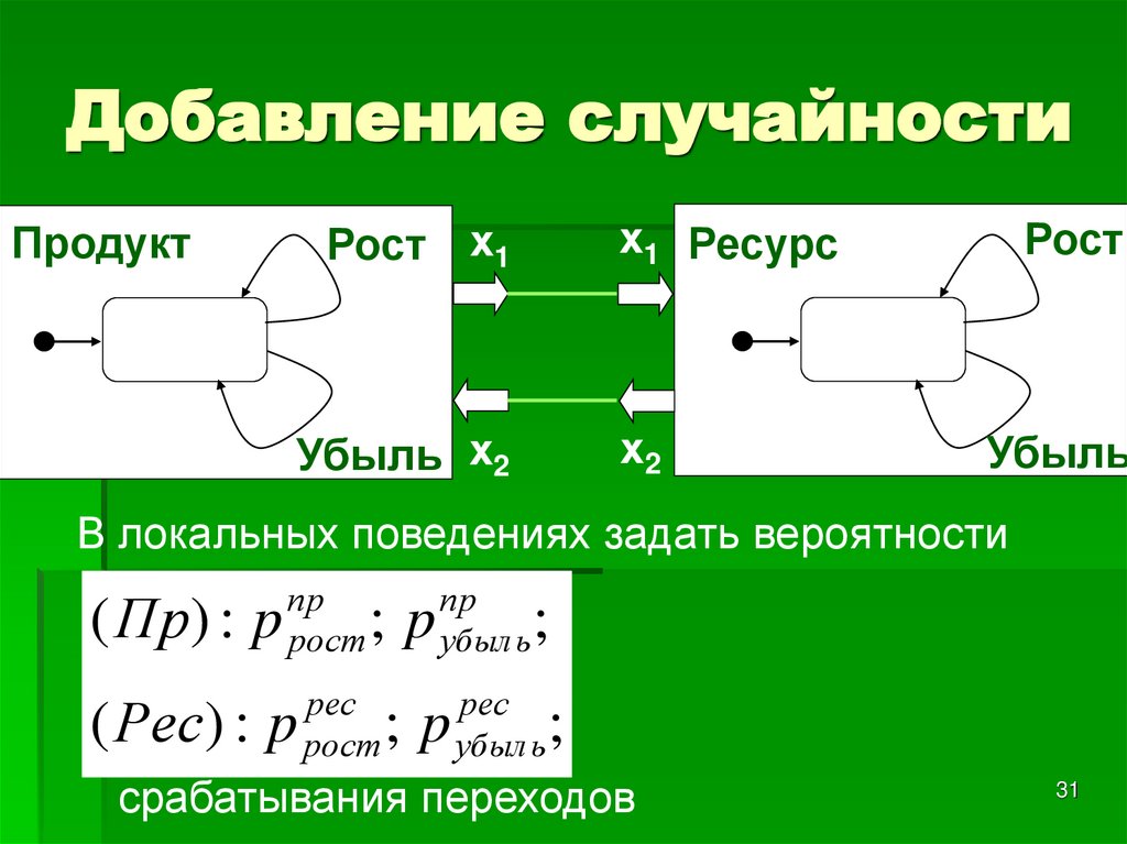 Добавление случайности