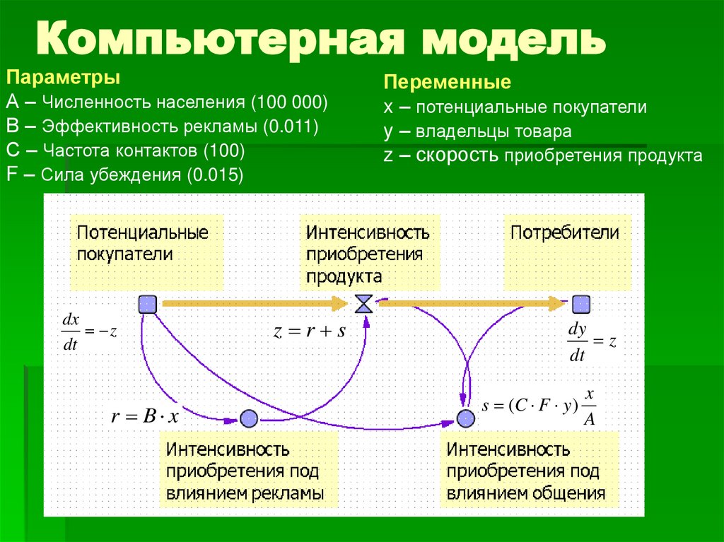 Компьютерная модель