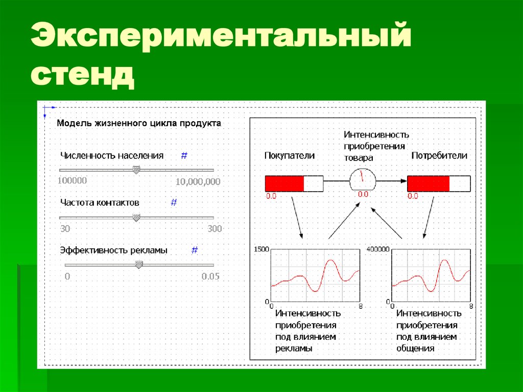 Экспериментальный стенд