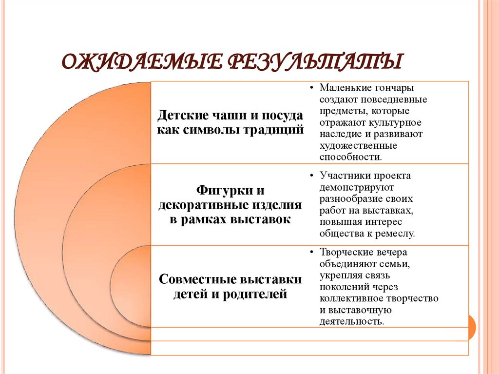 ОЖИДАЕМЫЕ РЕЗУЛЬТАТЫ