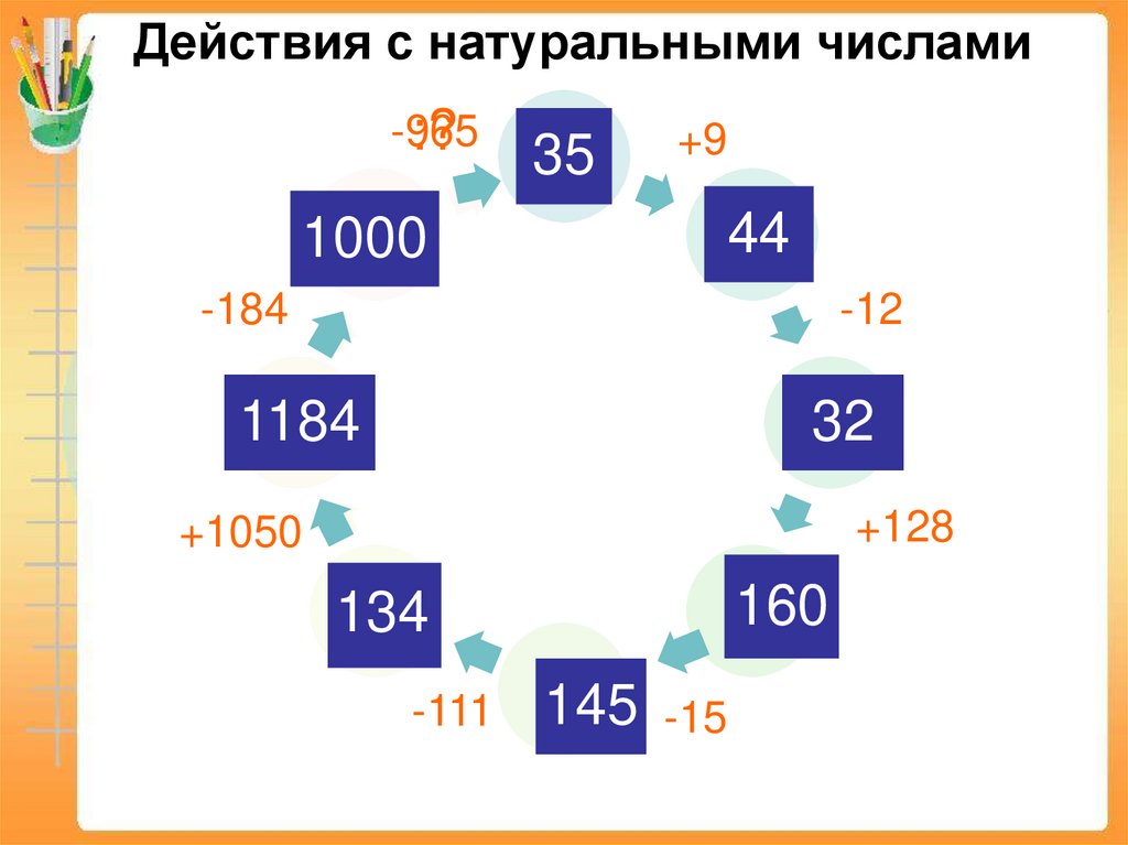 Действия с натуральными числами