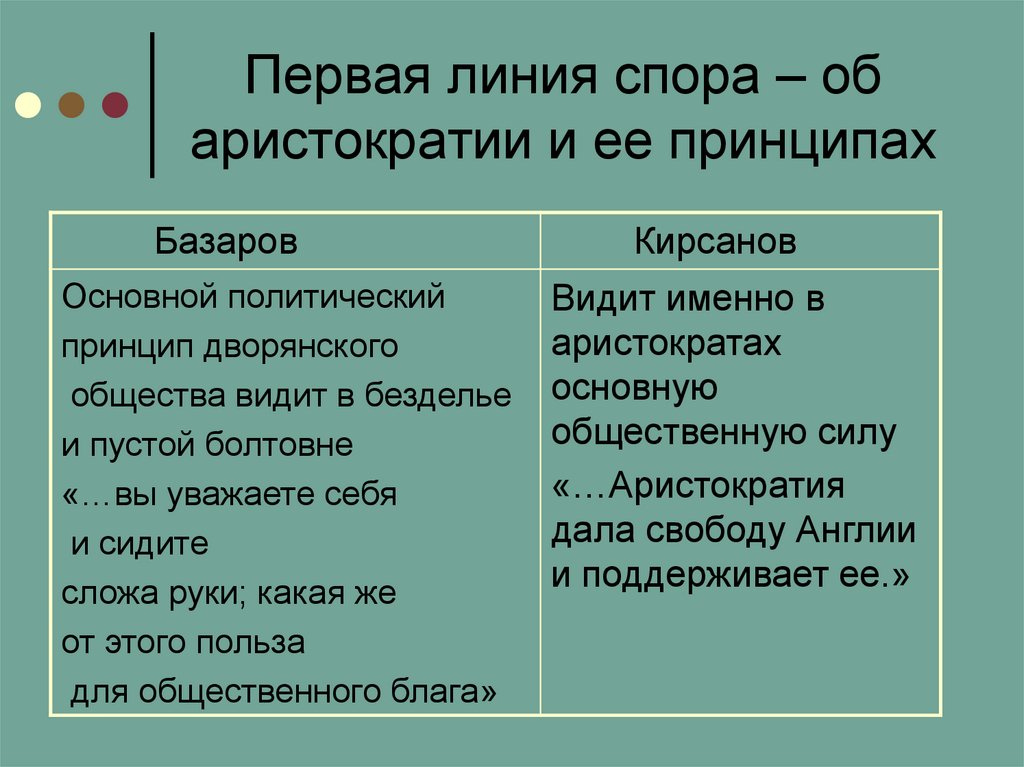 Первая линия спора – об аристократии и ее принципах