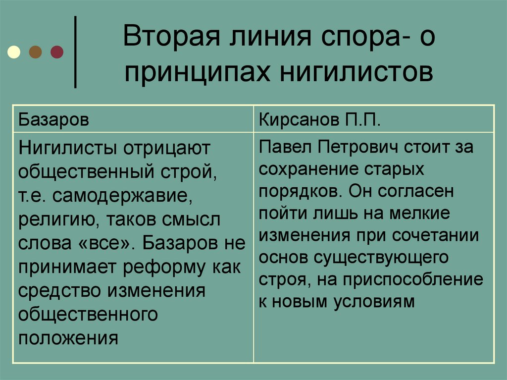 Вторая линия спора- о принципах нигилистов