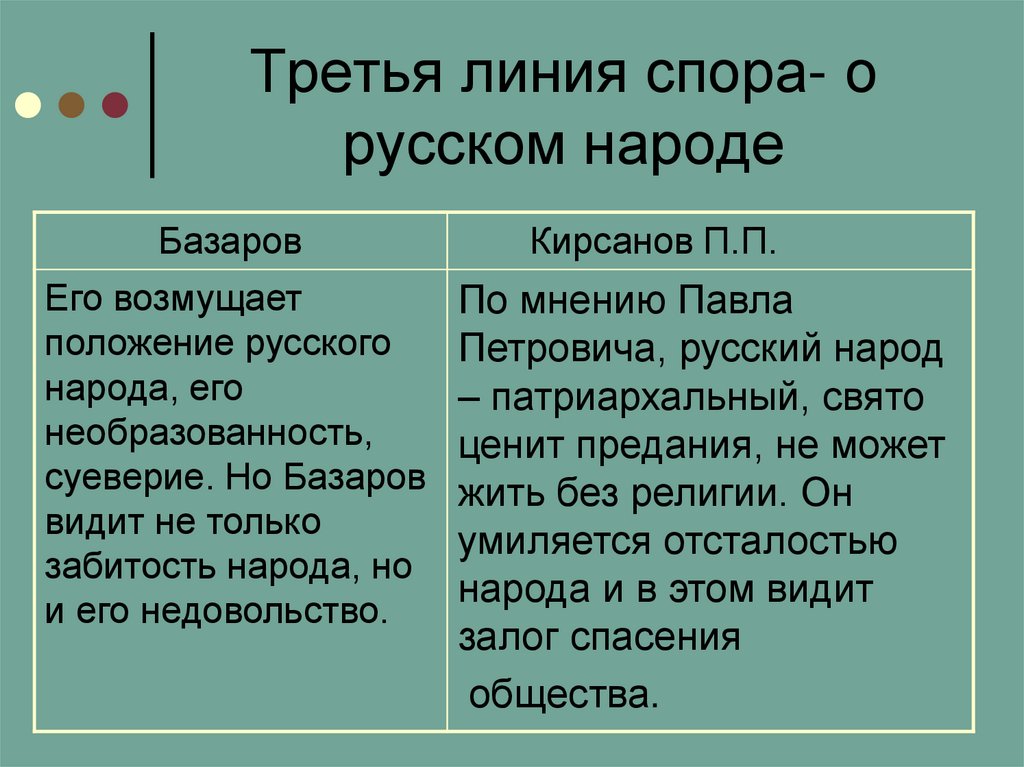 Третья линия спора- о русском народе